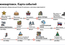 Депутаты Нижневартовска оценили масштабную концепцию развития культуры до 2030 года